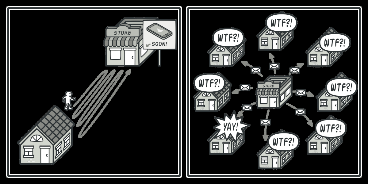 Observer pattern — publisher notifies subscribers