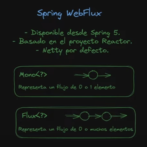 Spring WebFlux — Flux flows from Data Repo through Controller to HTTP Server with backpressure to socket
