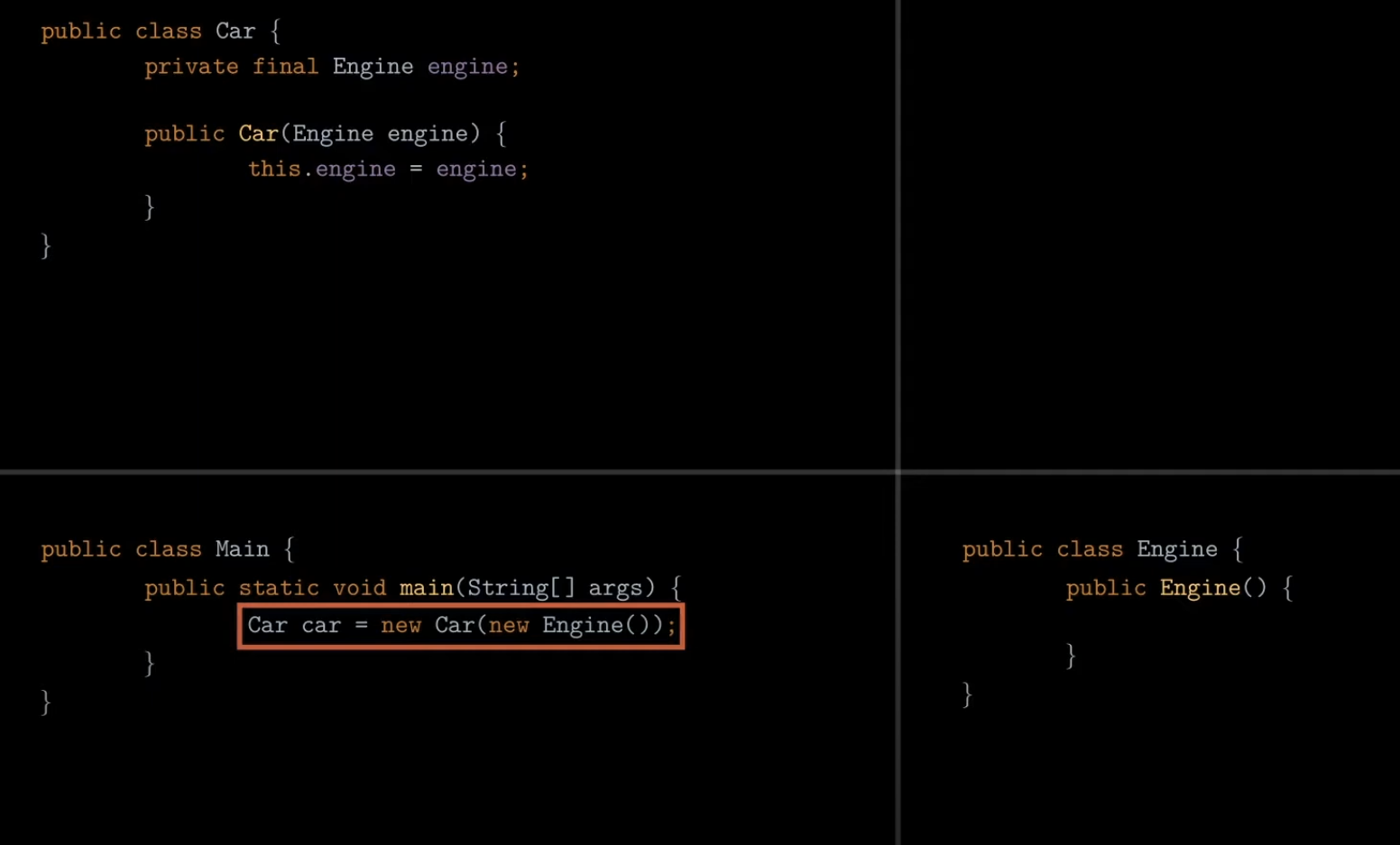 Before DI — Car directly instantiates Engine, creating tight coupling